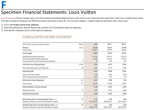 louis vuitton annual report|lvmh annual report 2023.